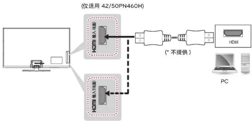 graph TD A["电脑"] --> B["HDMI 输入(电脑)"] A --> C["HDMI 输入1(电脑)"] B --> D["USB"] C --> D D --> E["USB"] E --> F["HDMI"] G["PC"] --> H["计算机"] I["(仅适用 42/50PN460H)"] --> B I --> C style B fill:#f9f,stroke:#333 style C fill:#f9f,stroke:#333 style D fill:#ccf,stroke:#333 style E fill:#ccf,stroke:#333 style…