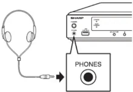 SHARP PHONES