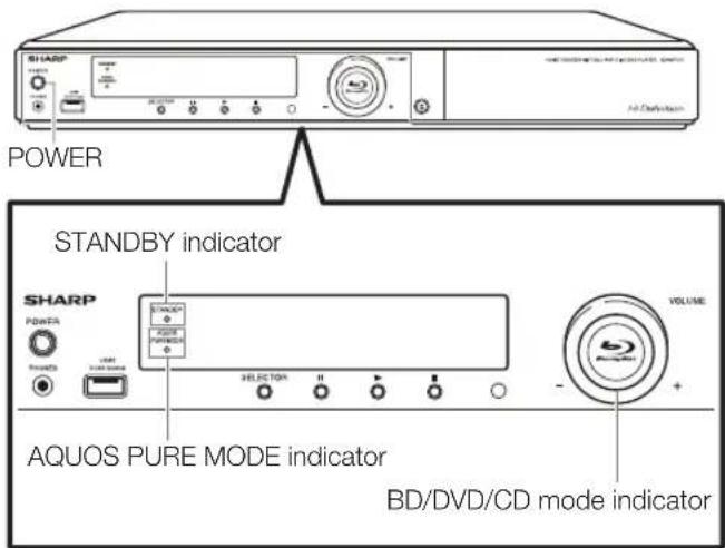 POWER STANDBY indicator SHARP VOLUME AQUOS PURE MODE indicator BD/DVD/CD mode indicator