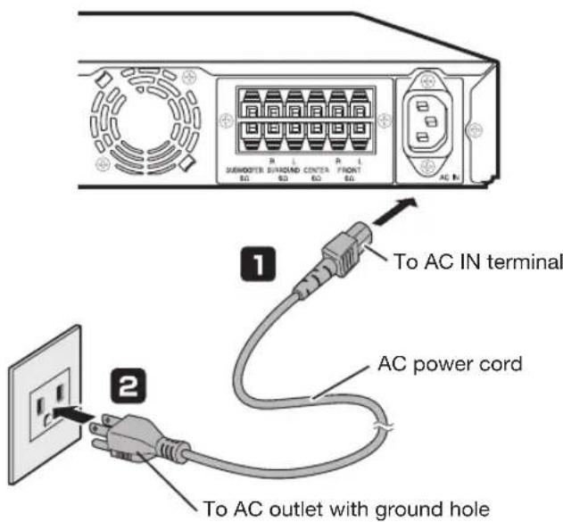 Subwoofer Surroad Center Front AC IN 1 To AC IN terminal 2 AC power cord To AC outlet with ground hole