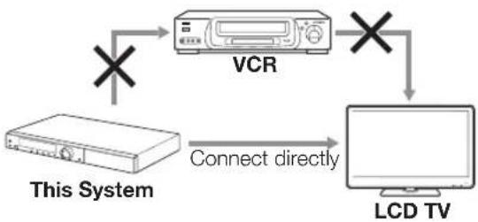 graph TD A["This System"] -->|Connect directly| B["LCD TV"] C["VCR"] -->|X| A C -->|X| B
