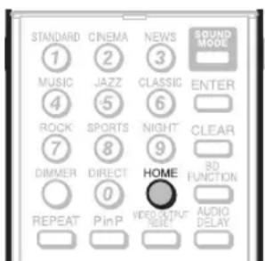 STANDARD CINEMA NEWS SOUND MODE 1 2 3 MUSIC JAZZ CLASSIC ENTER 4 5 6 ROCK SPORTS NIGHT CLEAR 7 8 9 DIMMER DIRECT HOME 3D FUNCTION 0 VIDEO OUTPUT RADIO AUDIO DELAY REPEAT PinP RED