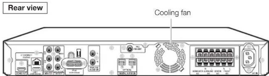 Rear view, cooling fan