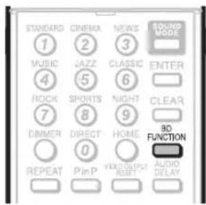 STANDARD CINEMA NEWS SOUND MODE 1 2 3 MUSIC JAZZ CLASSIC ENTER 4 5 6 ROCK SPORTS NIGHT CLEAR 7 8 9 DIMMER DIRECT HOME 3D FUNCTION 0 REPEAT PIN VIDEO OUTPUT REDL AUDIO DELAY