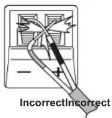 Incorrect Incorrect