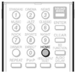 STANDARD CINEMA NEWS SOUND MODE 1 2 3 MUSIC JAZZ CLASSIC ENTER 4 5 6 ROCK SPORTS NIGHT CLEAR 7 8 9 DIMMER DIRECT HOME BD FUNCTION 0 1 REPEAT PinP VIDEO OUTPUT AUDIO DELAY RESET RESET