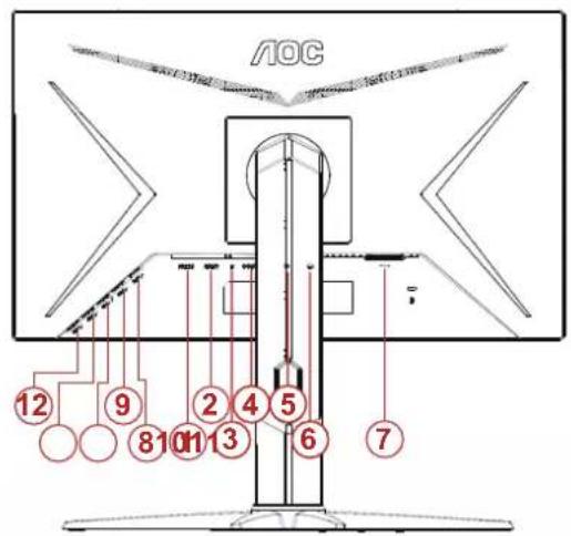 AOC 12 9 8 10 11 3 2 4 5 6 7