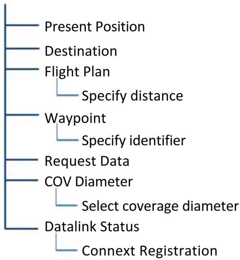 GARMIN GTN 750Xi - Connext Weather Setup - 2