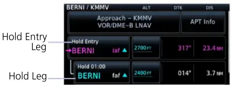 BERNI / KMMV ALT DTK DIS Approach - KMMV VOR/DME-B LNAV APT Info Hold Entry Leg Hold Entry BERNI iaf ▲ 2700 FT 317° 23.4 NM Hold 01:00 BERNI faf ▲ 2400 FT 014° 3.7 NM Hold Leg