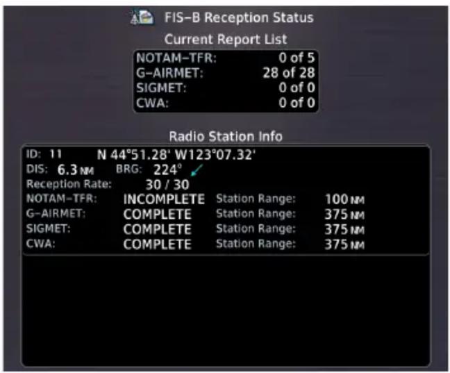 FIS-B Reception Status Current Report List NOTAM-TFR: 0 of 5 G-AIRMET: 28 of 28 SIGMET: 0 of 0 CWA: 0 of 0 Radio Station Info ID: 11 N 44°51.28' W123°07.32' DIS: 6.3 NM BRG: 224° Reception Rate: 30 / 30 NOTAM-TFR: INCOMPLETE Station Range: 100 NM G-AIRMET: COMPLETE Station Range: 375 NM SIGMET: COMPLETE Station Range: 375 NM CWA: COMPLETE Station Range: 375 NM