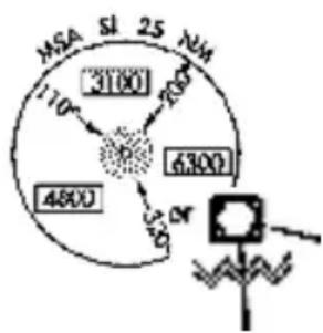 GARMIN GTN 750Xi - OFF SCALE AREA - 1