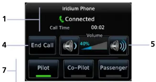 Iridium Phone Connected Call Time 00:02 Volume End Call 40% Pilot Co-Pilot Passenger