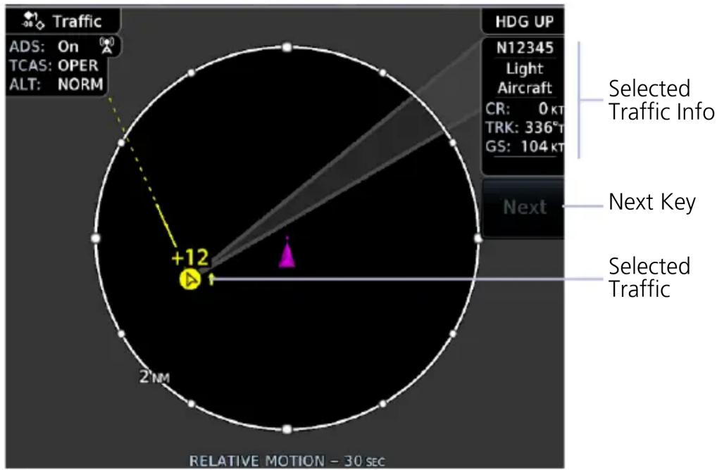 Traffic ADS: On TCAS: OPER ALT: NORM HDG UP N12345 Light Aircraft CR: 0 KT TRK: 336°T GS: 104 KT Selected Traffic Info Next Next Key Selected Traffic +12 2 NM RELATIVE MOTION - 30 SEC