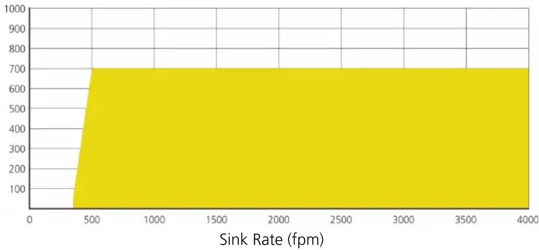 GARMIN GTN 750Xi - NER THRESHOLDS - 2
