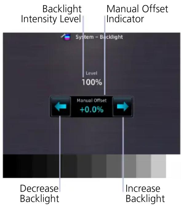 Backlight Intensity Level Manual Offset Indicator System - Backlight Level 100% Manual Offset +0.0% Decrease Backlight Increase Backlight