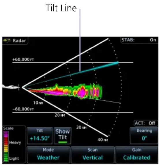 Tilt Line Radar +60,000 FT STAB: On Scale Heavy Light 10 NM -60,000 FT 20 NM 30 NM 40 NM Tilt +14.50° Show Tilt Mode Weather Scan Vertical Gain Calibrated ACT: Off Bearing 0°