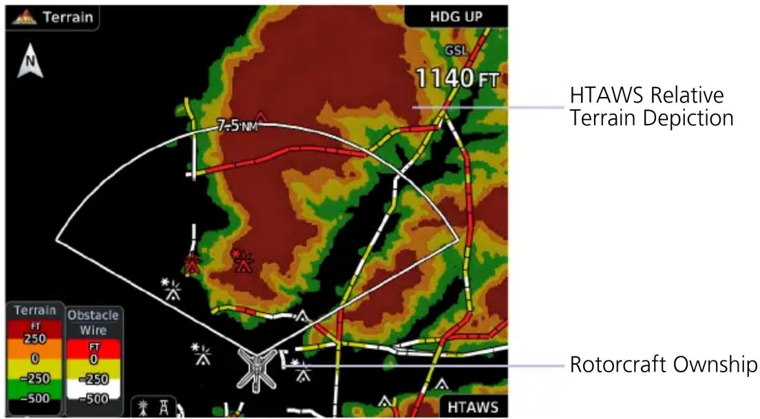 Terrain HDG UP GSL 1140 FT HTAWS Relative Terrain Depiction 7-5 NM Rotorcraft Ownership Terrain Obstacle Wire FT 250 0 -250 -500 -250 -500 HTAWS