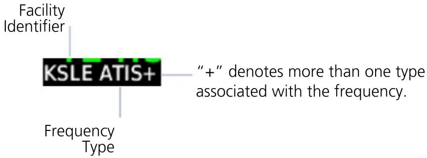 Facility Identifier KSLE ATIS+ Frequency Type “+” denotes more than one type associated with the frequency.