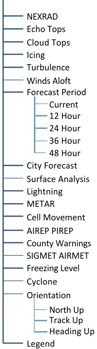 GARMIN GTN 750Xi - SiriusXM Weather Setup - 1