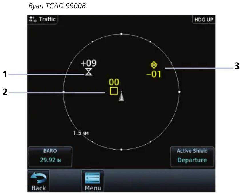Ryan TCAD 9900B Traffic HDG UP +09 -01 00 1.5 NM 1 2 3 BARO 29.92 IN Active Shield Departure Back Menu