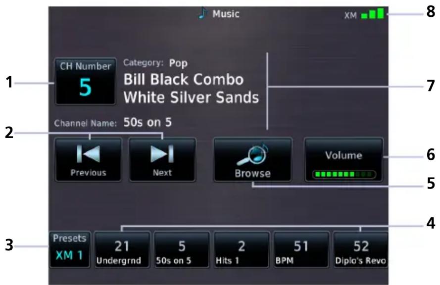 Music XM 8 CH Number Category: Pop Bill Black Combo White Silver Sands 1 5 Channel Name: 50s on 5 2 Previous Next Browse Volume 6 5 4 Presets XM 1 21 Undergrnd 5 50s on 5 2 Hits 1 51 BPM 52 Diplo's Revo