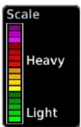 Scale Heavy Light