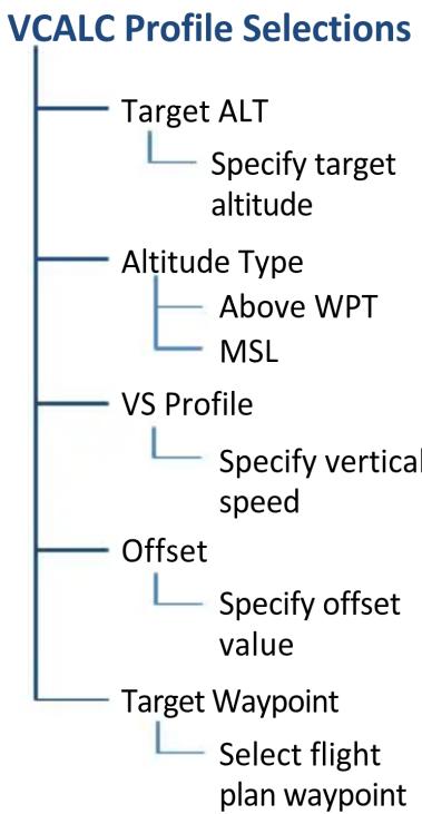 GARMIN GTN 750Xi - Define a VCALC Profile - 3