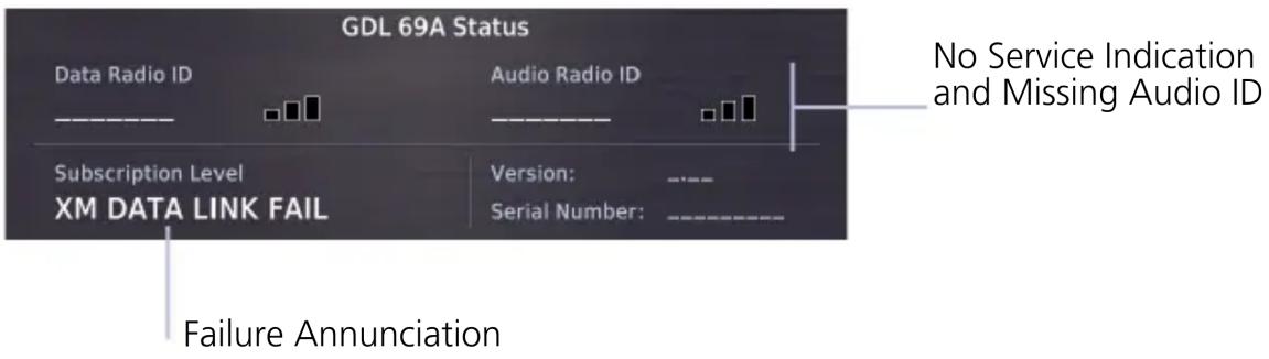 GDL 69A Status Data Radio ID Audio Radio ID Subscription Level XM DATA LINK FAIL No Service Indication and Missing Audio ID Version: _ Serial Number: _ Failure Annunciation