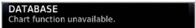DATABASE Chart function unavailable.