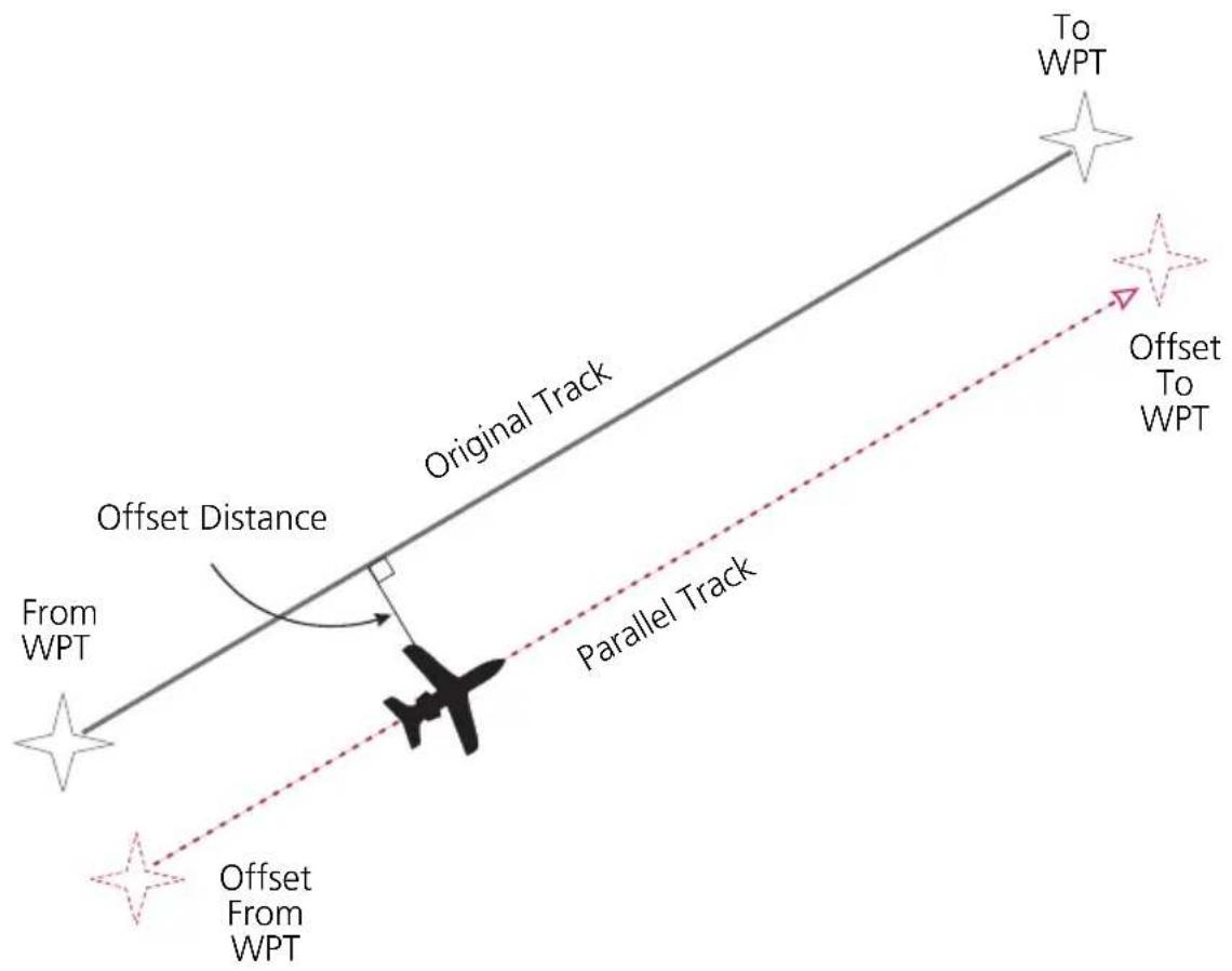 To WPT Original Track Offset Distance From WPT Parallel Track Offset From WPT Offset To WPT