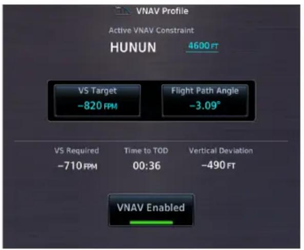 VNAV Profile Active VNAV Constraint HUNUN 4600 FT VS Target -820 FPM Flight Path Angle -3.09° VS Required -710 FPM Time to TOD 00:36 Vertical Deviation -490 FT VNAV Enabled