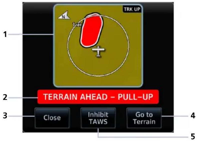 1 TRK UP 2 TERRAIN AHEAD - PULL-UP 3 Close Inhibit TAWS Go to Terrain 4 5
