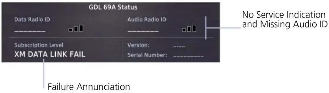 GDL 69A Status Data Radio ID Audio Radio ID Subscription Level XM DATA LINK FAIL No Service Indication and Missing Audio ID Version: Serial Number: Failure Annunciation