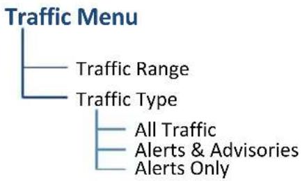 graph TD A["Traffic Menu"] --> B["Traffic Range"] A --> C["Traffic Type"] C --> D["All Traffic"] C --> E["Alerts & Advisories"] C --> F["Alerts Only"]