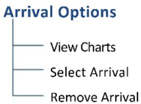 graph TD A["Arrival Options"] --> B["View Charts"] A --> C["Select Arrival"] A --> D["Remove Arrival"]