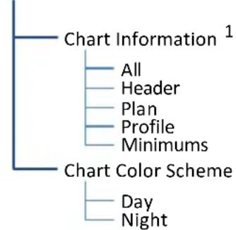 graph TD A["Chart Information 1"] --> B["All"] A --> C["Header"] A --> D["Plan"] A --> E["Profile"] A --> F["Minimums"] G["Chart Color Scheme"] --> H["Day"] G --> I["Night"]