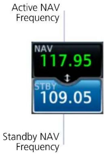 | Metric | Value | | ---------------- | ------- | | Active NAV Frequency | 117.95 | | Standby NAV Frequency | 109.05 |