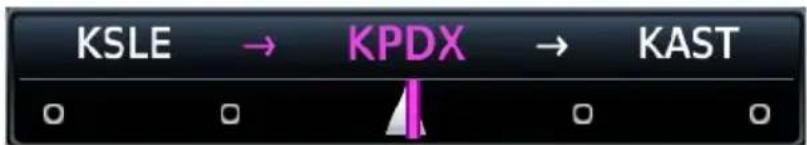 graph LR A["KSLE"] --> B["KPDX"] B --> C["KAST"]