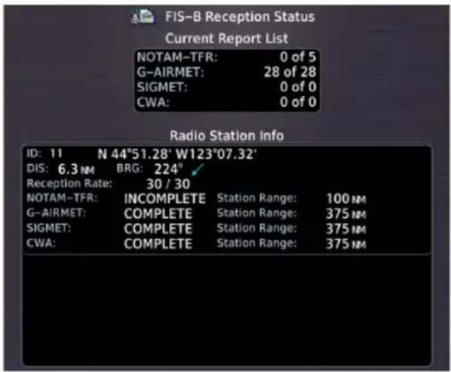 FIS-B Reception Status Current Report List NOTAM-TFR: 0 of 5 G-AIRMET: 28 of 28 SIGMET: 0 of 0 CWA: 0 of 0 Radio Station Info ID: 11 N 44°51.28' W123°07.32' DIS: 6.3 NM BRG: 224° Reception Rate: 30 / 30 NOTAM-TFR: INCOMPLETE Station Range: 100 NM G-AIRMET: COMPLETE Station Range: 375 NM SIGMET: COMP…