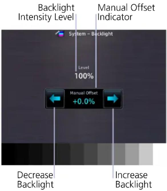 Backlight Intensity Level Manual Offset Indicator System - Backlight Level 100% Manual Offset +0.0% Decrease Backlight Increase Backlight