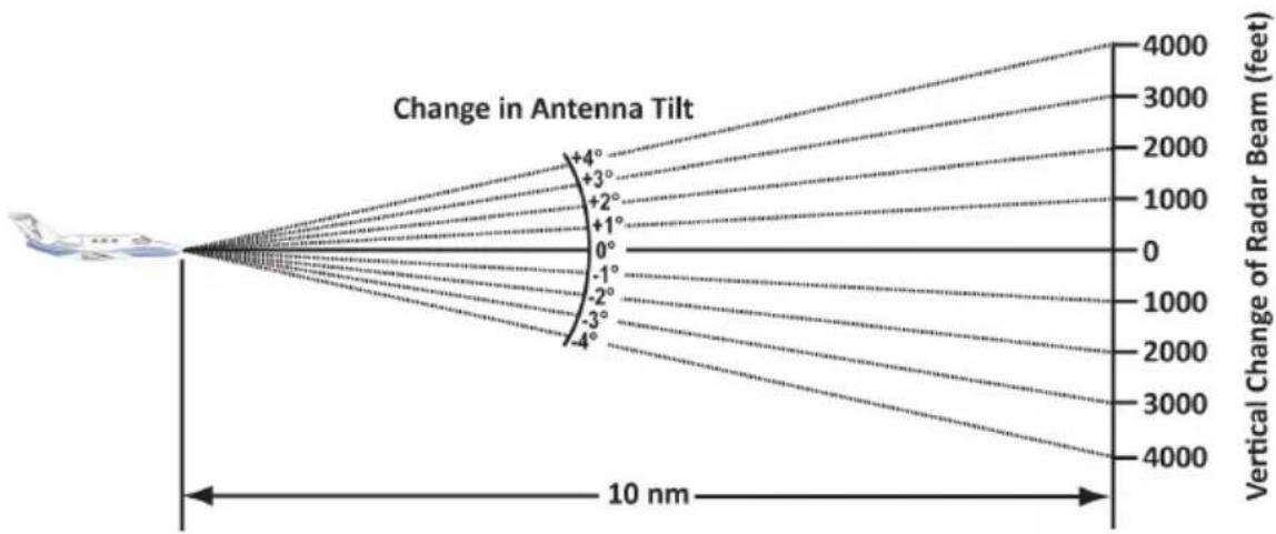 GARMIN GTN 625Xi - TILT - 1
