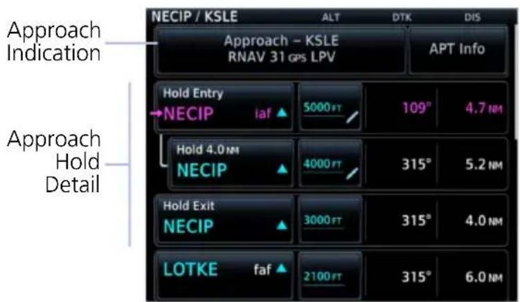 NECIP / KSLE ALT DTK DIS Approach Indication Approach - KSLE RNAV 31 GPS LPV APT Info Hold Entry IEAF 5000 FT 109° 4.7 NM Hold 4.0 NM NECIP 4000 FT 315° 5.2 NM Hold Exit NECIP 3000 FT 315° 4.0 NM LOTKE faf 2100 FT 315° 6.0 NM