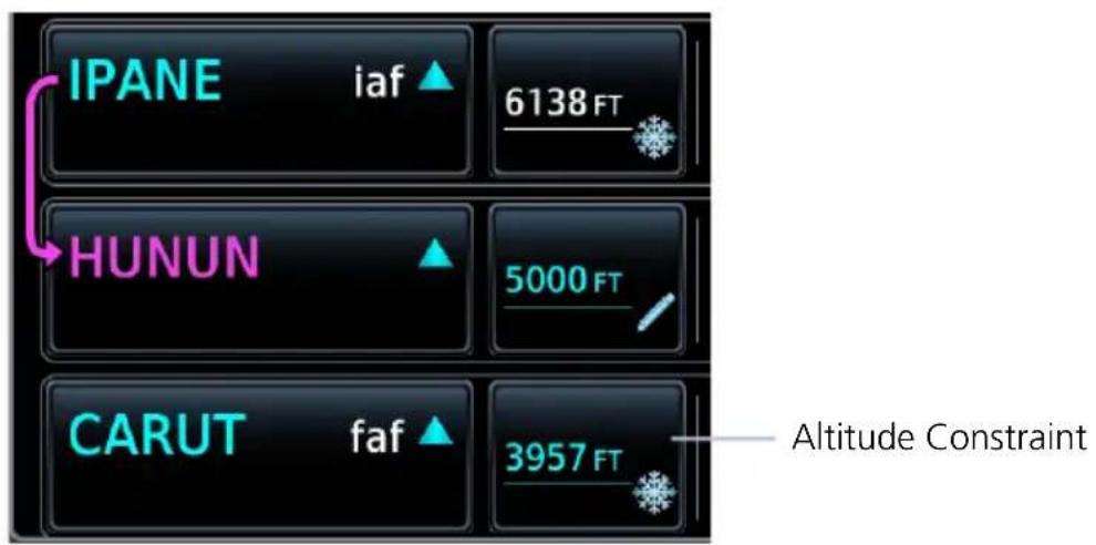 IPANE iaf 6138 FT HUNUN 5000 FT CARUT faf 3957 FT Altitude Constraint