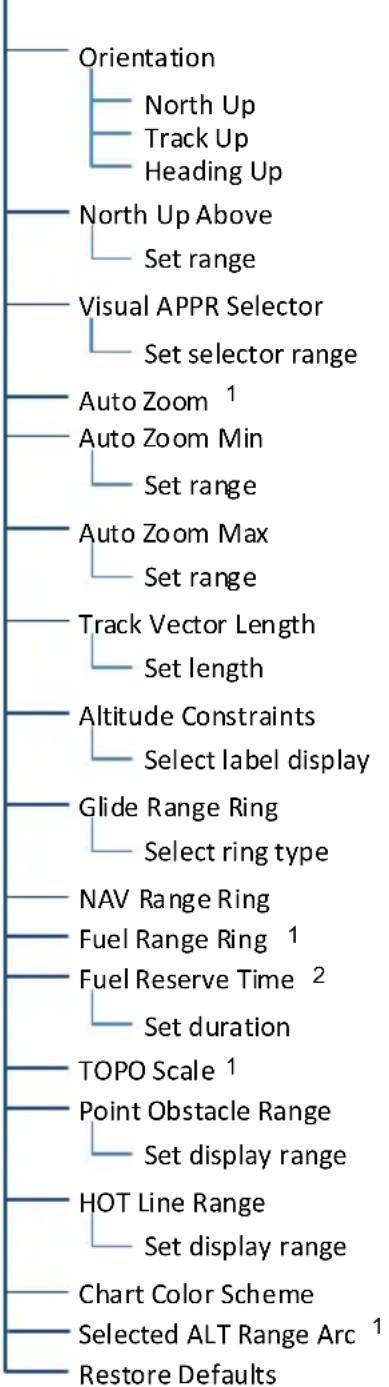 GARMIN GTN 625Xi - Map Setup - 2