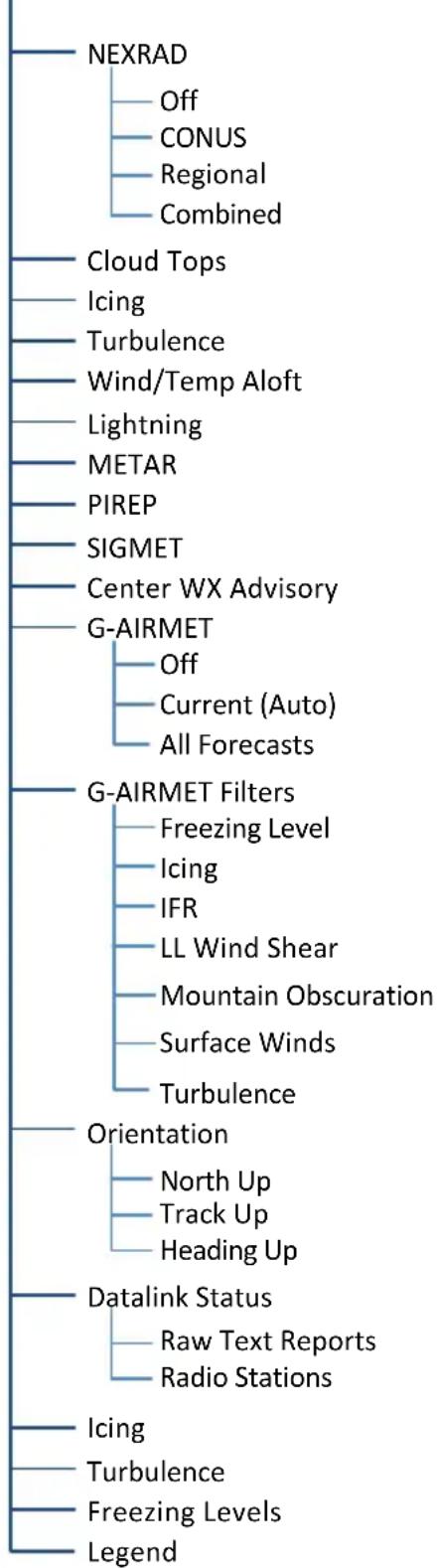 GARMIN GTN 625Xi - FIS-B Weather Setup - 1