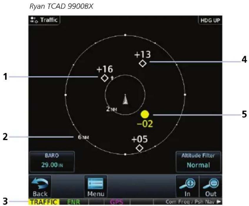 Ryan TCAD 9900BX 1 +16 +13 2 NM -02 6 NM 4 5 2 6 +05 TRAFFIC ENR GPS Com Freq / Psh Nav