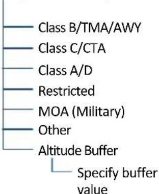 Class B/TMA/AWY Class C/CTA Class A/D Restricted MOA (Military) Other Altitude Buffer Specify buffer value