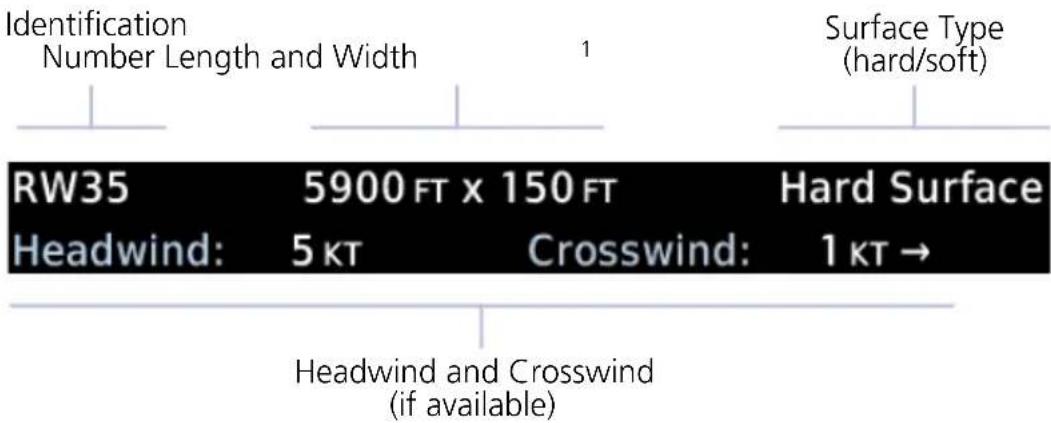 Identification Number Length and Width 1 Surface Type (hard/soft) RW35 5900 FT x 150 FT Hard Surface Headwind: 5 kT Crosswind: 1 kT → Headwind and Crosswind (if available)