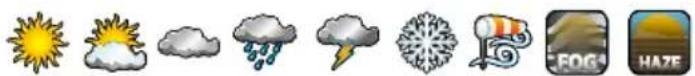 GARMIN GTN 625Xi - City Forecast - 1