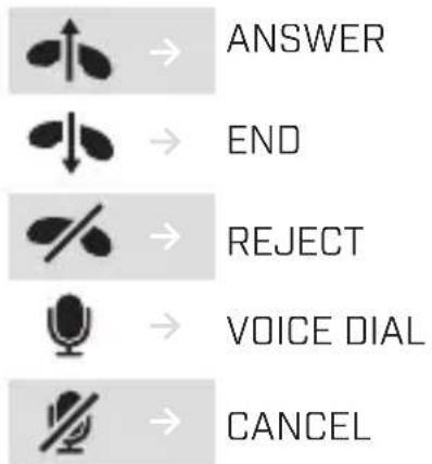 ANSWER END REJECT VOICE DIAL CANCEL